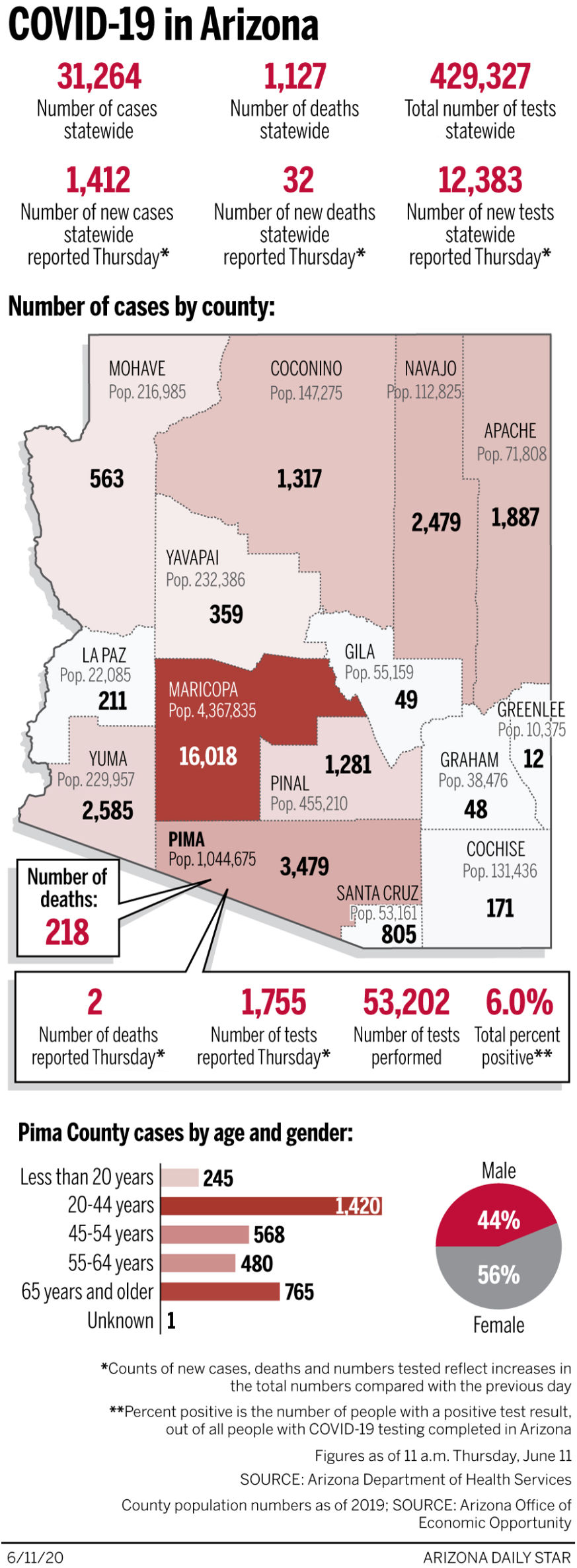 Coronavirus cases in Arizona, mapped by county: June 11